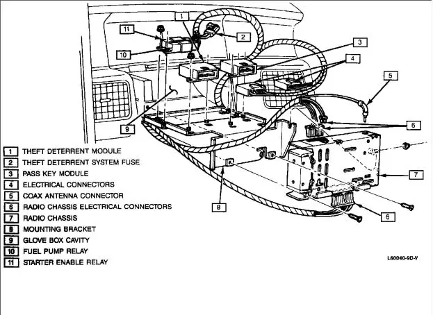 1989-1991 Cadillac Allante TDM PDM Location
