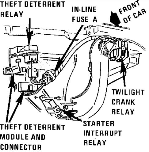 1989 Buick Riviera Reatta TDM Location