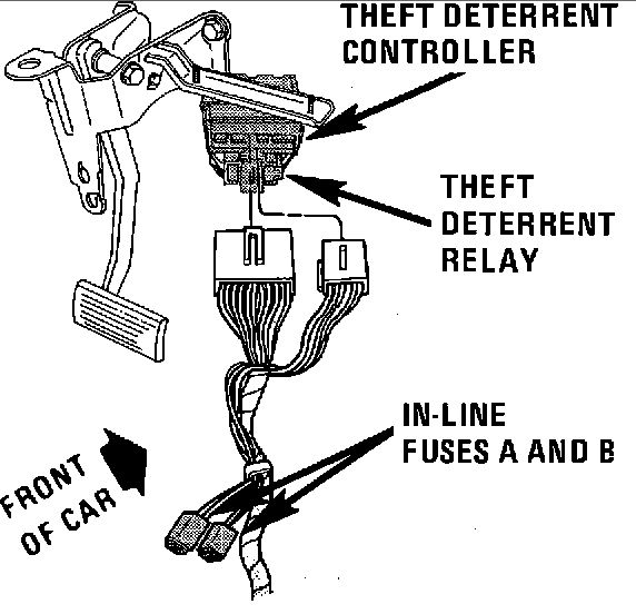 1991-1992 Cadillac Fleetwood TDC Location
