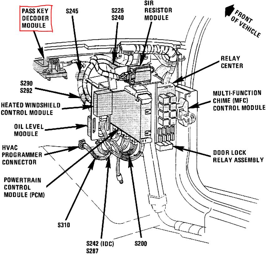 1991 Oldsmobile 88, 98, 1991 Buick Park Avenue PDM Location