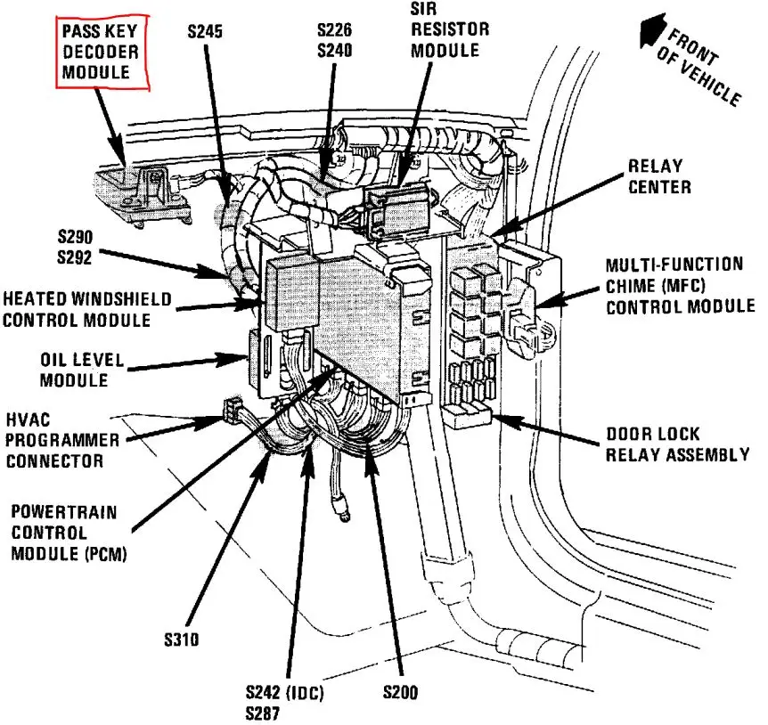 1991 Oldsmobile 88, 98, 1991 Buick Park Avenue PDM Location