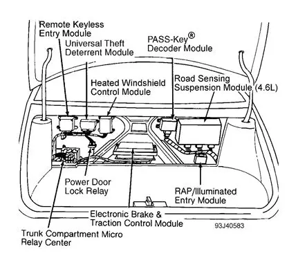 1994-1995 Cadillac Seville Deville STS SLS PDM Location