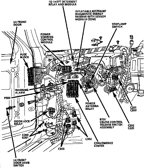 1994-1996 Chevolet Caprice, Impala, Buick Roadmaster TDM Location