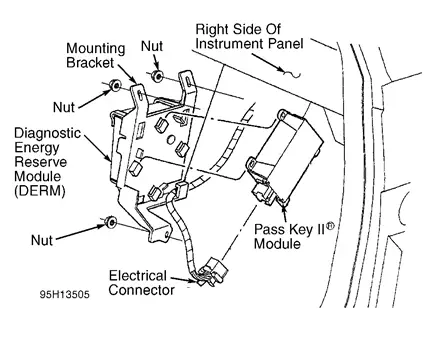 1995-1999 Buick Riviera Oldsmobile Aurora TDM Location