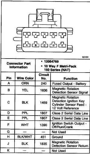 1998-2001 Cadillac Seville TDM Connector pin-out