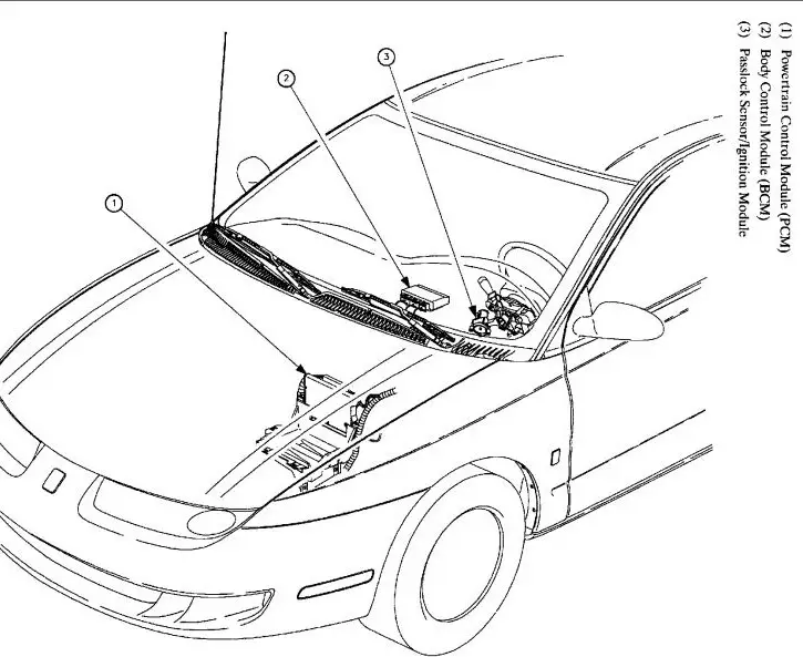 2000-2002 Saturn SL SW SC Series BCM Location 2
