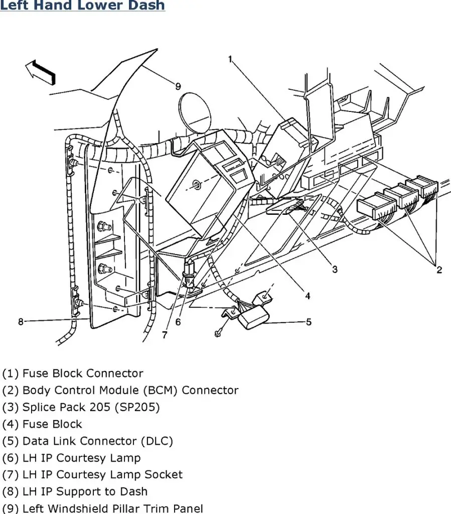 2003-2006 Chevrolet Suburban, Tahoe, Avalanche, GMC Yukon & Sierra, Cadillac Escalade, 2003-2007 Silverado Classic BCM Location