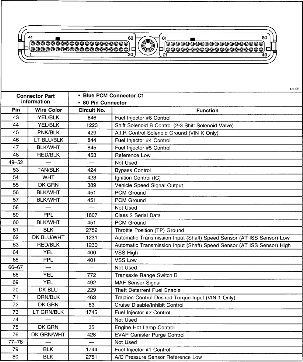 2000-2003 Grand Prix - C1 Part 2 - Engine-Control-Module