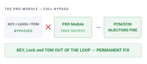 GM-Passlock-Passkey-VATS-NEWROCKIES Bypass-output